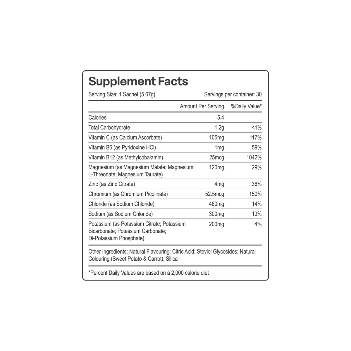 Venturi Everyday Essentials Rhubarb nutrition information panel